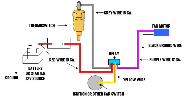 Electric cooling fan wiring question | For A Bodies Only ... clark starter solenoid wiring diagram 