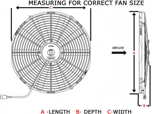 Measuring Spal Fans