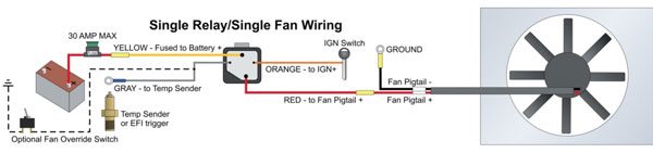 Single Fan Connections